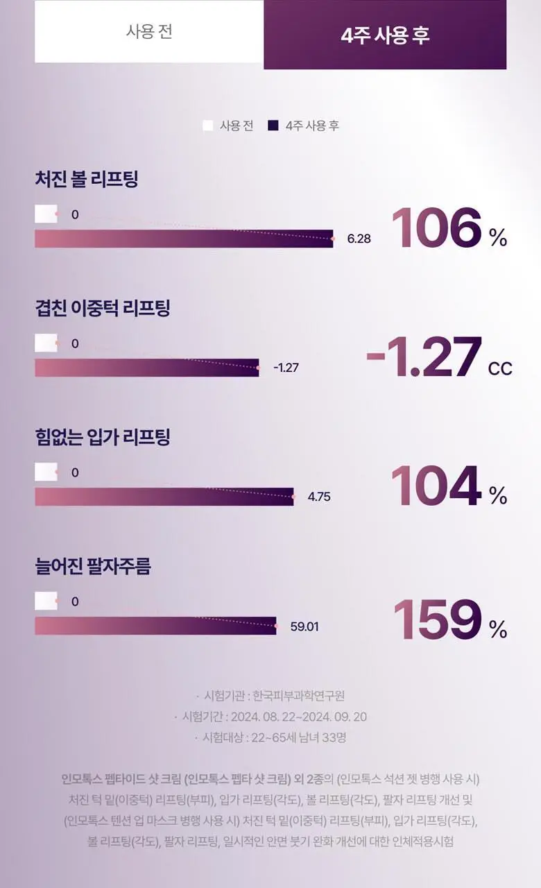 [붓기/리프팅/쿨링] 메디테라피 텐션 업 마스크 (5매입/1매입) 상세페이지 54